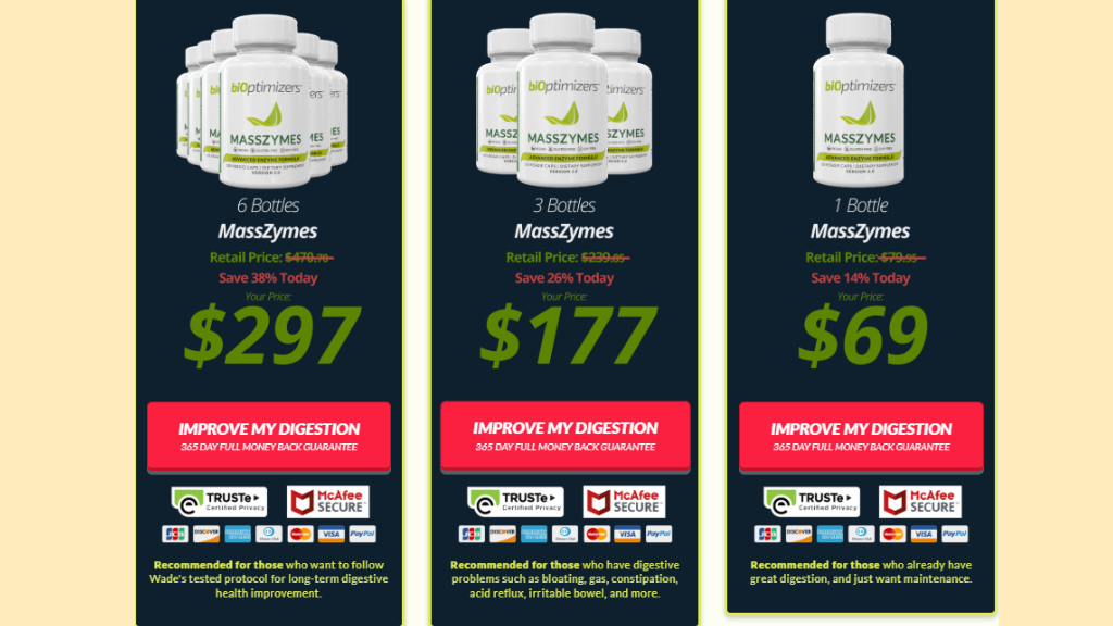 masszymes